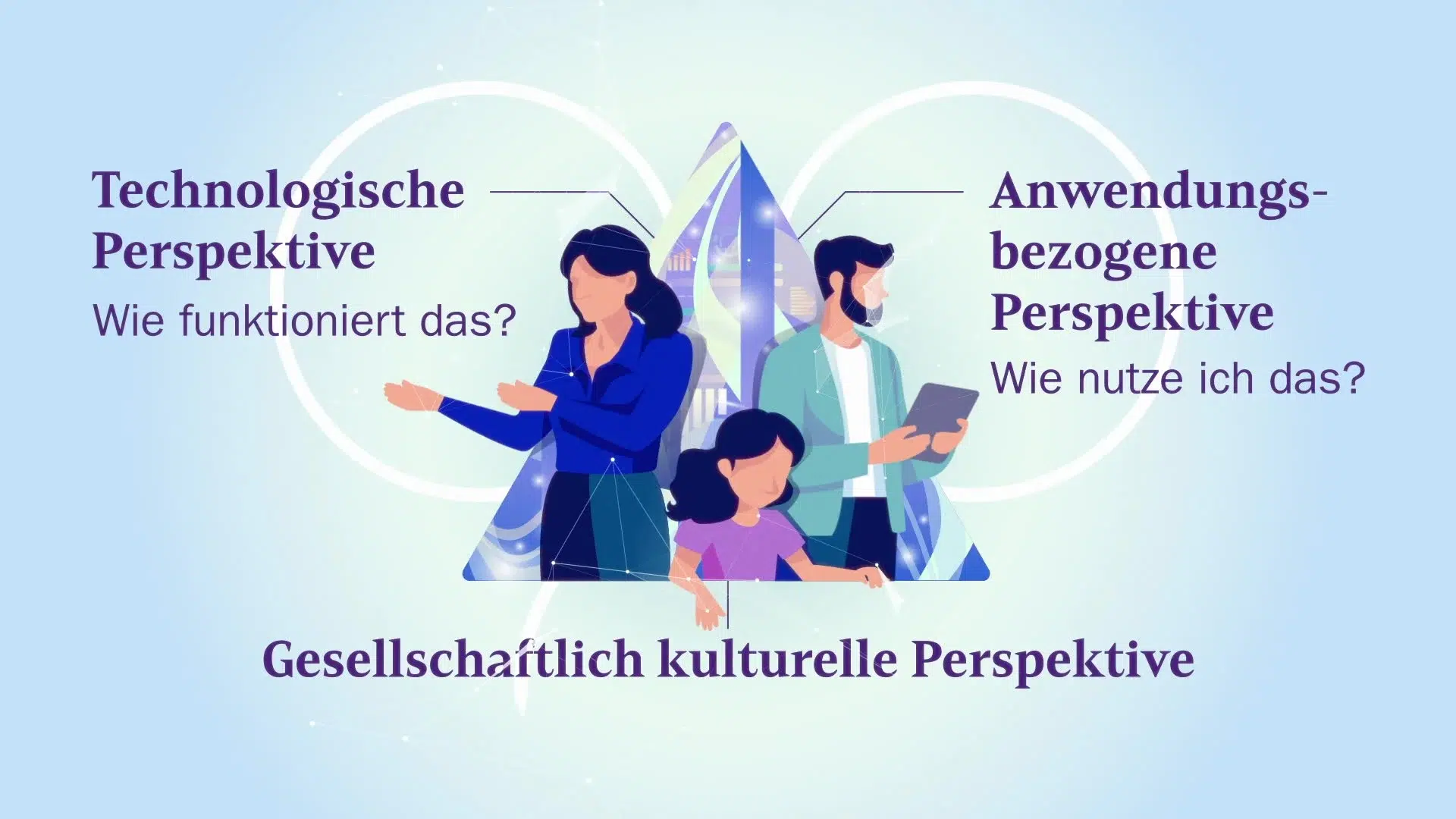 Animierte Illustration des Dagstuhl-Dreiecks mit den drei KI-Perspektiven; Szene aus dem Porträtfilm über die Communicator-Preisträgerin Prof. Dr. Ute Schmid für die DFG. Produziert von Sterntaucher Filmproduktion.